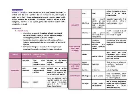 TEMA-8-INTRODUCCIO-A-LA-COSMETOLOGIA.pdf