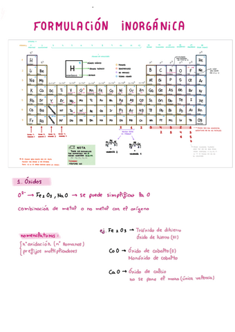 Formulacion-inorganica.pdf