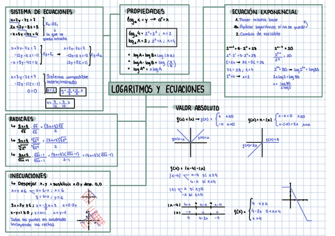 logaritmos-y-ecuaciones-1-Bach.pdf