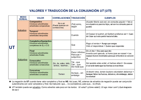 valores-UT.pdf