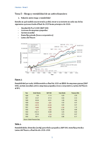 Tema-5-Riesgo-y-rentabilidad-de-un-activo-financiero.pdf
