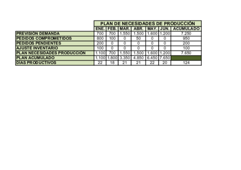 Ejercicio 2 tema 2.pdf