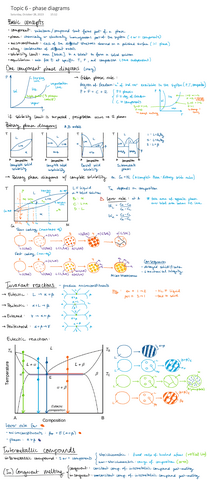 Topic-6-phase-diagrams.pdf