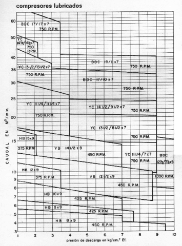 cataleg-compressors.pdf