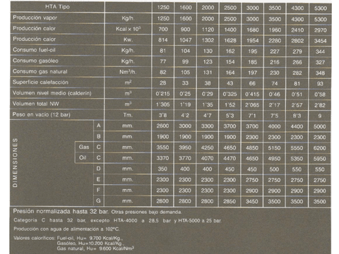 CatalegdecalderesHTA.pdf