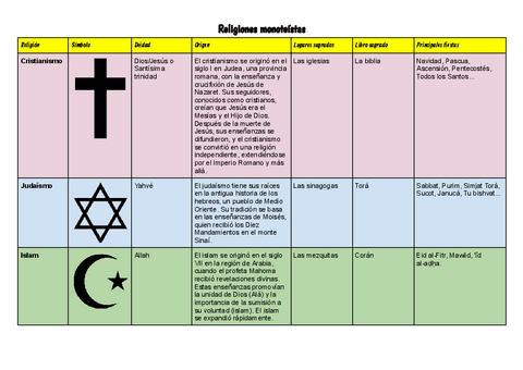 Religiones-monoteistas.pdf