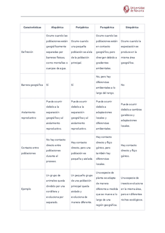 MODELOS-DE-ESPECIACION.pdf