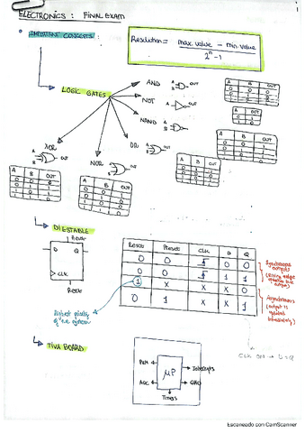electronica-final-RESUMEN-PARTE-DIGITAL.pdf