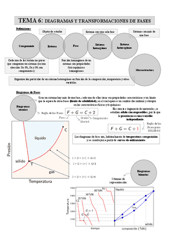 APUNTES-T6-MATERIALES.pdf