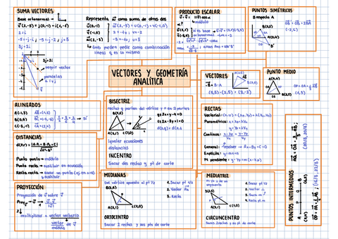 Esquema-vectores-y-geometria-analitica-1Bach.pdf