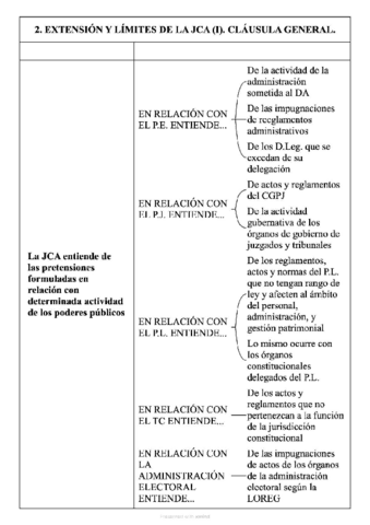 2.-EXTENSION-Y-LIMITES-DE-LA-JCA-I.-CLAUSULA-GENERAL..pdf