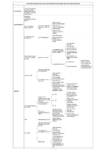 5.-MENCION-ESPECIAL-DE-LOS-ACTOS-POLITICOS-O-DOCTRINA-DE-LOS-ACTOS-POLITICOS..pdf