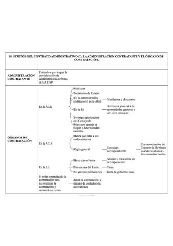 18.-SUJETOS-DEL-CONTRATO-ADMINISTRATIVO-I.-LA-ADMINISTRACION-CONTRATANTE-Y-EL-ORGANO-DE-CONTRATACION..pdf