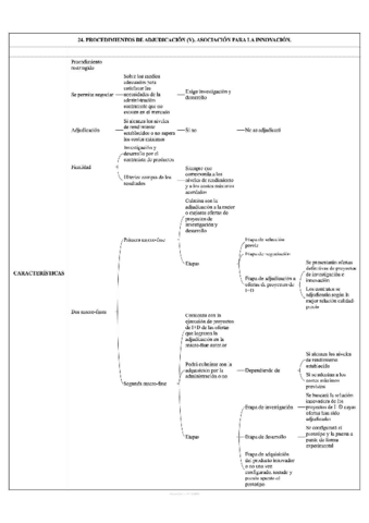 24.-PROCEDIMIENTOS-DE-ADJUDICACION-V.-ASOCIACION-PARA-LA-INNOVACION..pdf