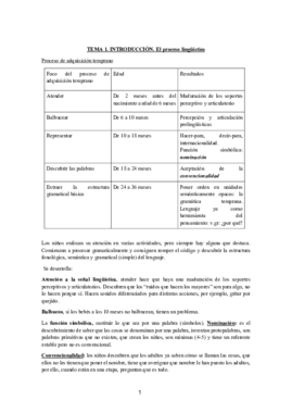 TEMARIO COMPLETO ADQUISICIÓN DEL LENGUAJE.pdf