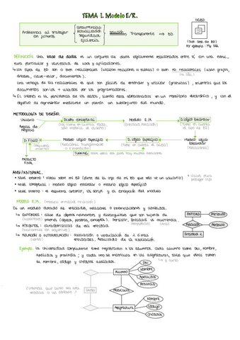 BDApuntes.pdf