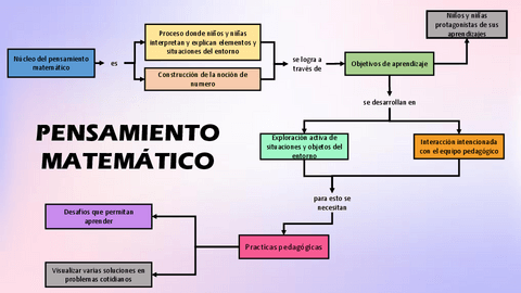 Recurso-Grafico-Pensamiento-Matematico.pdf