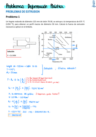 Problemas-Deformacion-Plastica-Resueltos.pdf