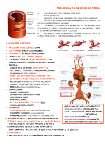ANEURISMA Y DISECCIÓN DE AORTA.pdf