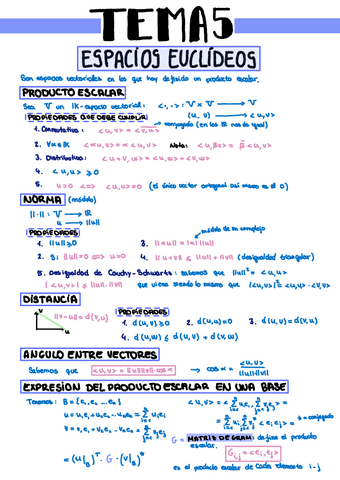 Algebra-Resumen-Tema-5-A4.pdf