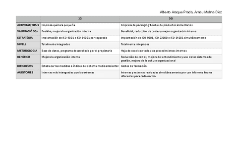 Cas-Tema-5-GdlQ-Alberto-Araque-Prada-Arnau-Molina.pdf