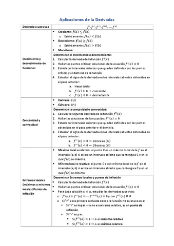 Formulario-Aplicaciones-de-la-Derivada-Tema-5.pdf