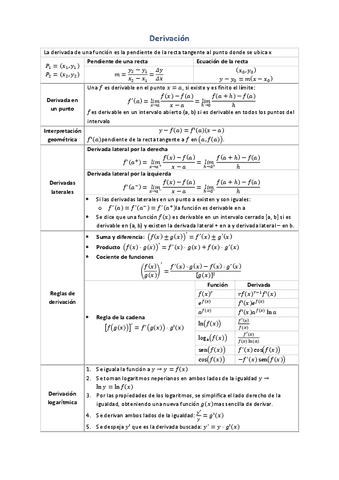 Formulario-Derivadas-Tema-4.pdf