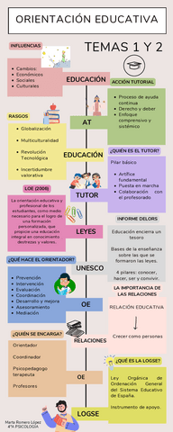 ORIENTACION-EDUCATIVA.pdf