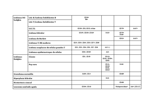 Marcadores-IHQ-de-linfomas.pdf