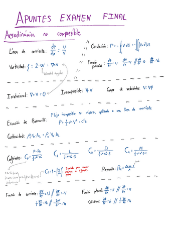 Apuntes-Resumidos-Aerodinamica-y-Aeroelasticidad.pdf