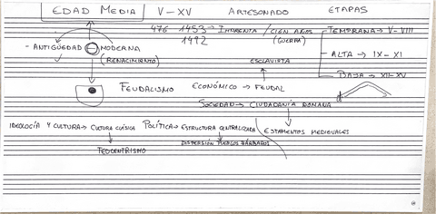 ESQUEMA-EDAD-MEDIA.pdf