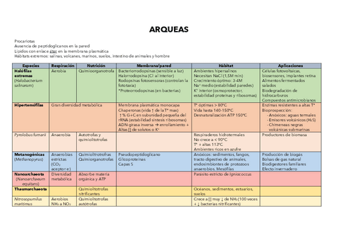 Tablas-diversidad-microbiana.pdf