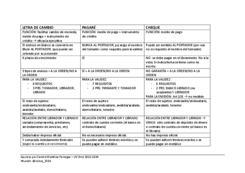 TABLA-LETRA.PAGARE.CHEQUE.pdf