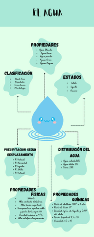 Infografia-del-Agua.pdf