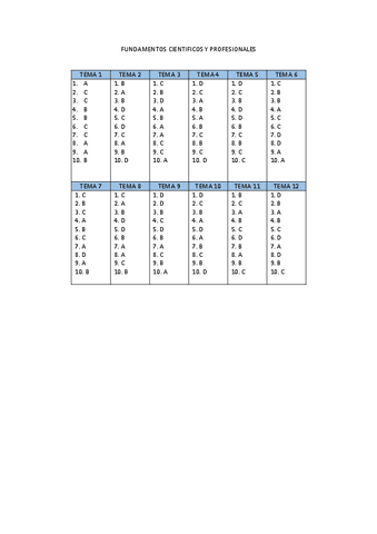 RESPUESTAS-TEST-TODOS-LOS-TEMAS.-FUNDAMENTOS..pdf