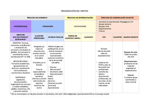 2.-ORGANOS-DE-GOBIERNO.pdf