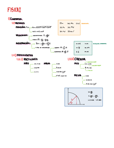 Apuntes-primer-parcial.pdf