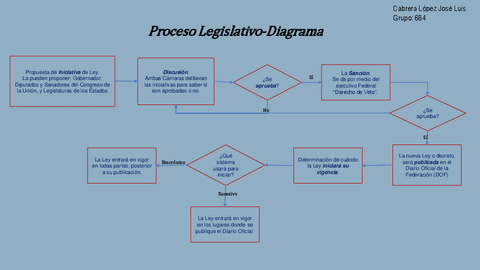 DerechoProceso-Legislativo.pdf