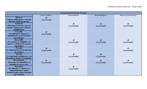 DerechoCaracteristicas-De-Las-Normas.pdf