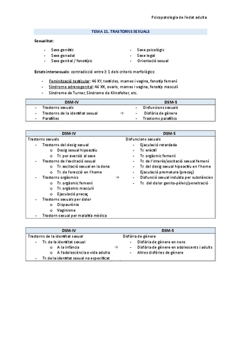 Tema-11.-Trastorns-sexuals.pdf