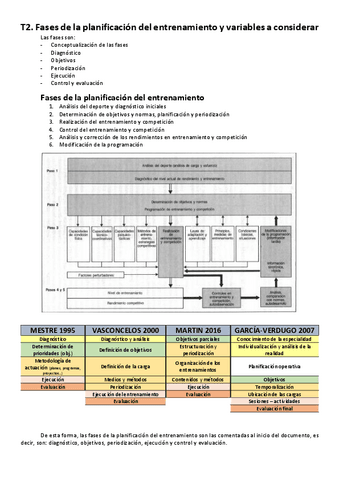 T2.-Planificacion.pdf