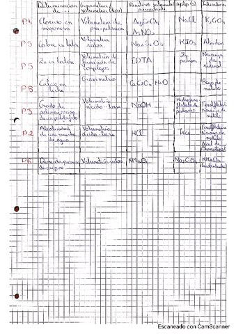 examenes-resueltos-lab-Q.A.I.pdf