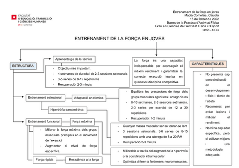 Macia-Comellas-ClaudiaEntrenament-de-la-forca-en-joves.pdf