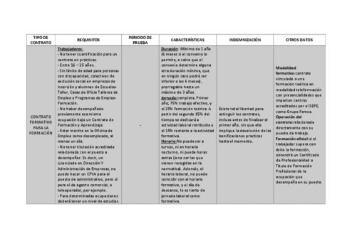 Tipos-de-contrato.pdf