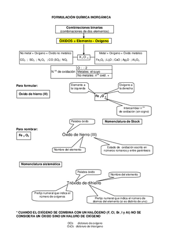 Formulacion-combinaciones-binarias-modificacion-IUPAC-2005.pdf