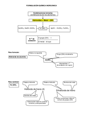 Formulacion-combinaciones-ternarias-revisado.pdf