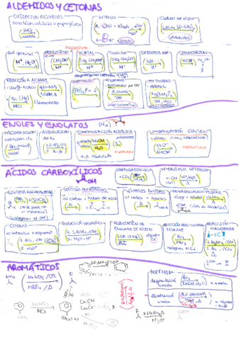 resumen de teoria y FORMULACION.pdf