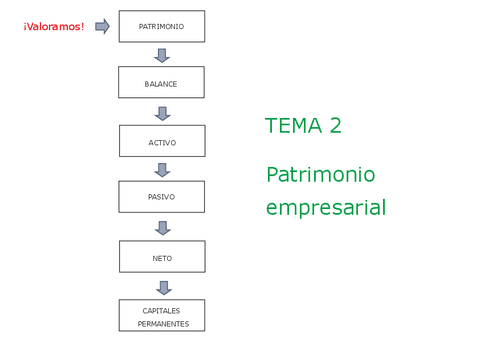 Tema-2.-Patrimonio-empresarial.pdf
