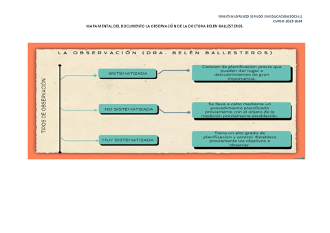 Mapa-mental-PracticasI.pdf