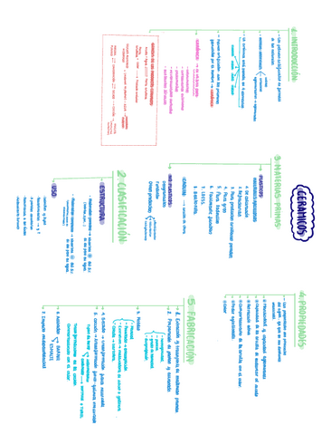 CERAMICOS.pdf